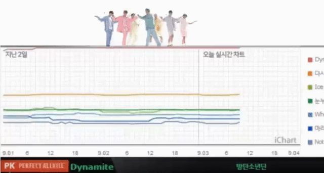 방탄 차트 위에 쟤네 좀 봐 | 인스티즈