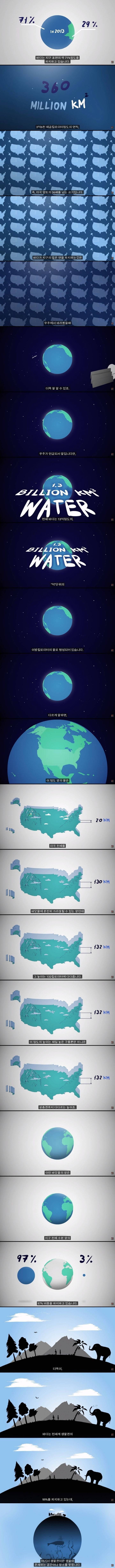 바다는 얼마나 클까.jpg | 인스티즈