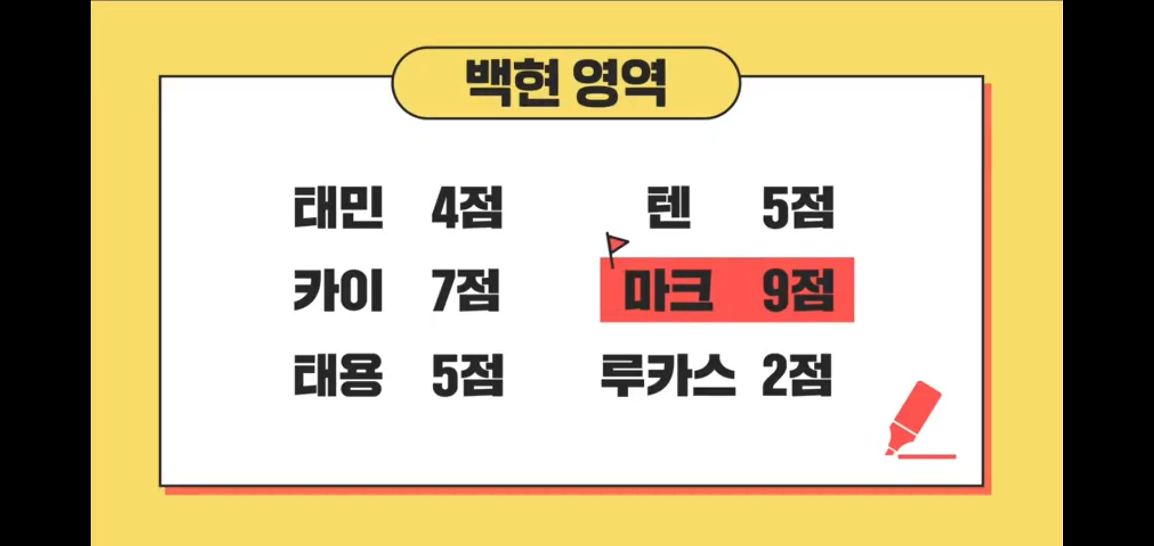 마크 어떻게 백현영역 9점이나 맞았지 ㅋㅋㅋㅋㅋ | 인스티즈