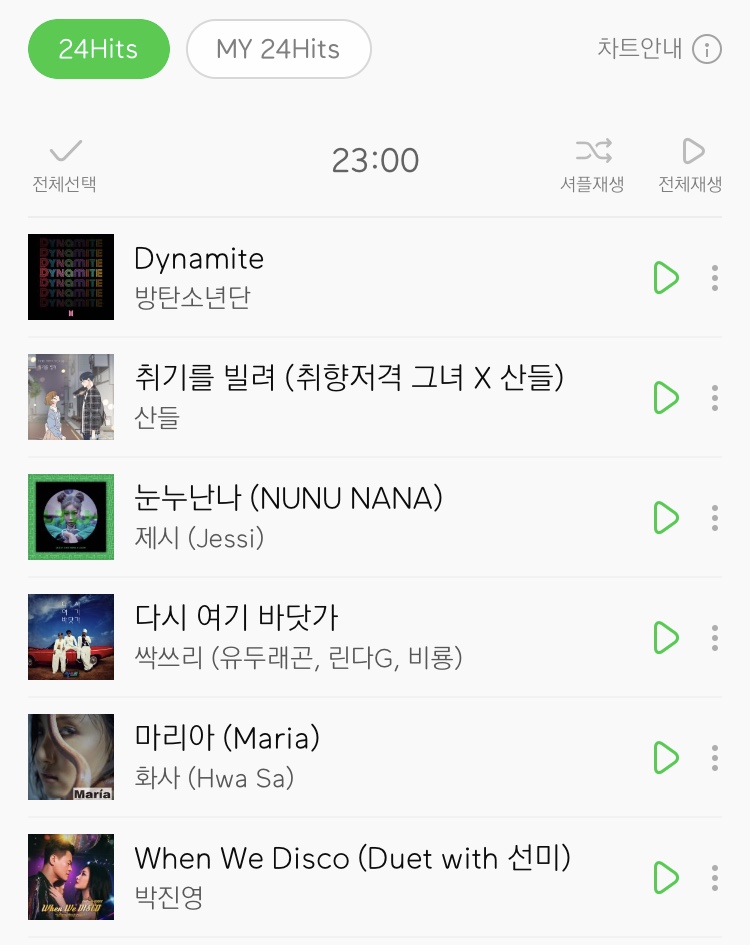 헐 뭐야 이산들 멜론 차트 2위네ㅠㅠㅠㅠㅠ | 인스티즈