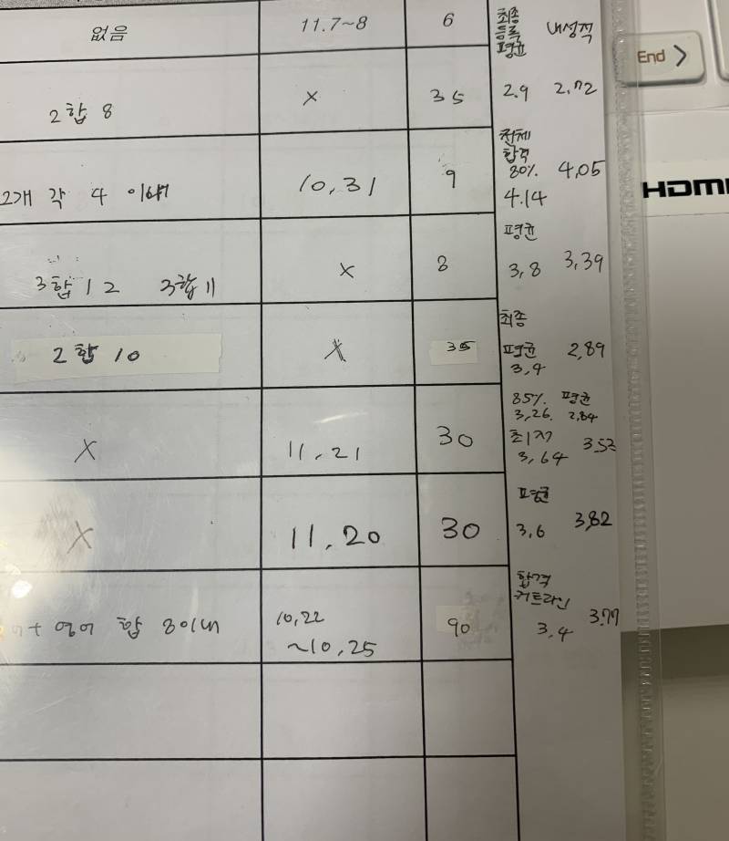 대학 이렇게 쓰는거 괜찮아보여? | 인스티즈