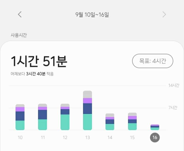 나 핸드폰 완전 많이 줄였지 | 인스티즈