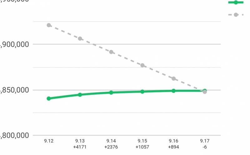 와 내 윗사람 눈물 나겠다 | 인스티즈