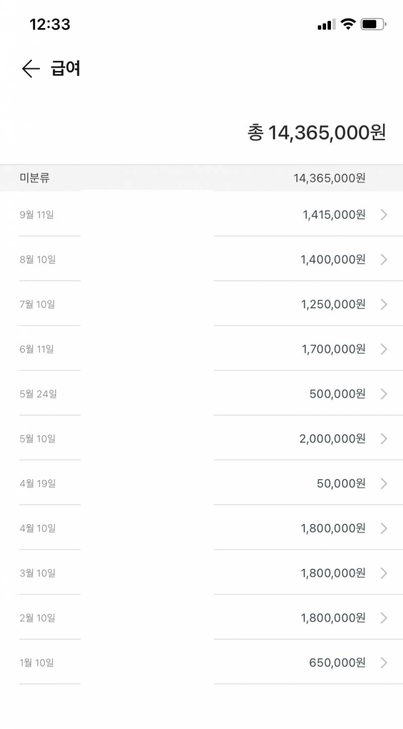 코로나때문에 학교 안가서 몸 갈아서 알바만했다 | 인스티즈