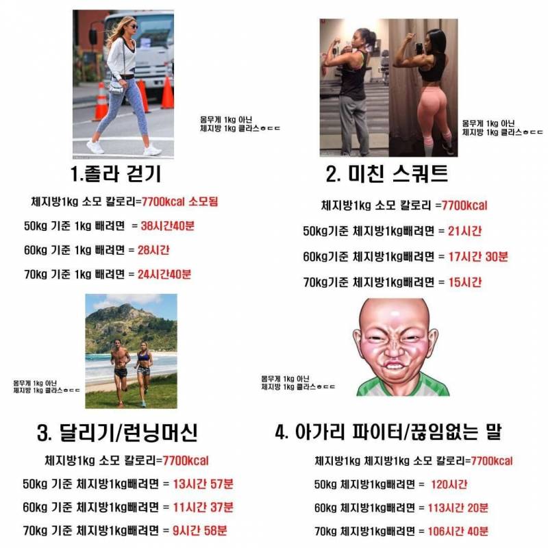 와 체지방빼는 시간보고 치킨 먹고싶은거 사라져버렸어 | 인스티즈