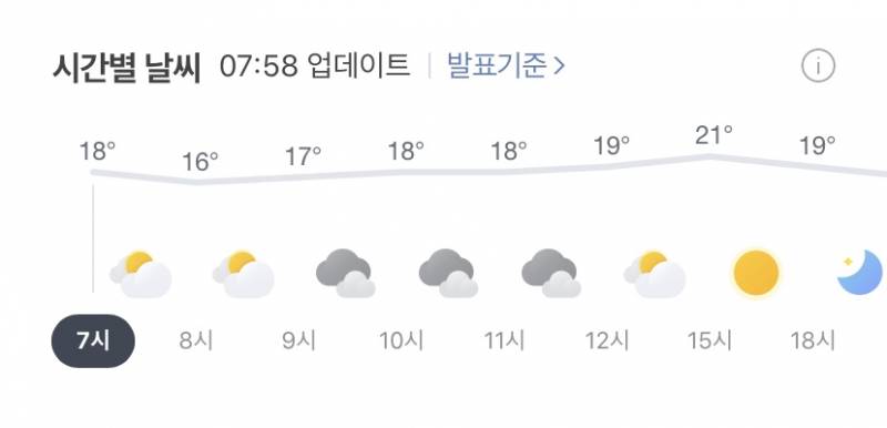 나 뭐 입을까?!??? | 인스티즈