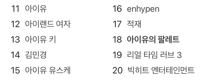 아이유의 팔레트 검색어 오름ㅋㅋㅋ | 인스티즈