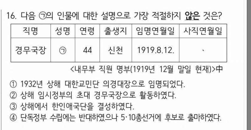 어렵다고 난리난 오늘자 경찰 시험 국사문제 | 인스티즈