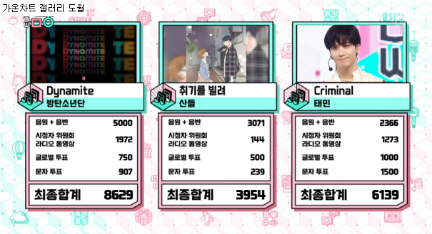 ❗❗ 오늘자 음중 점수표 ❗❗ | 인스티즈