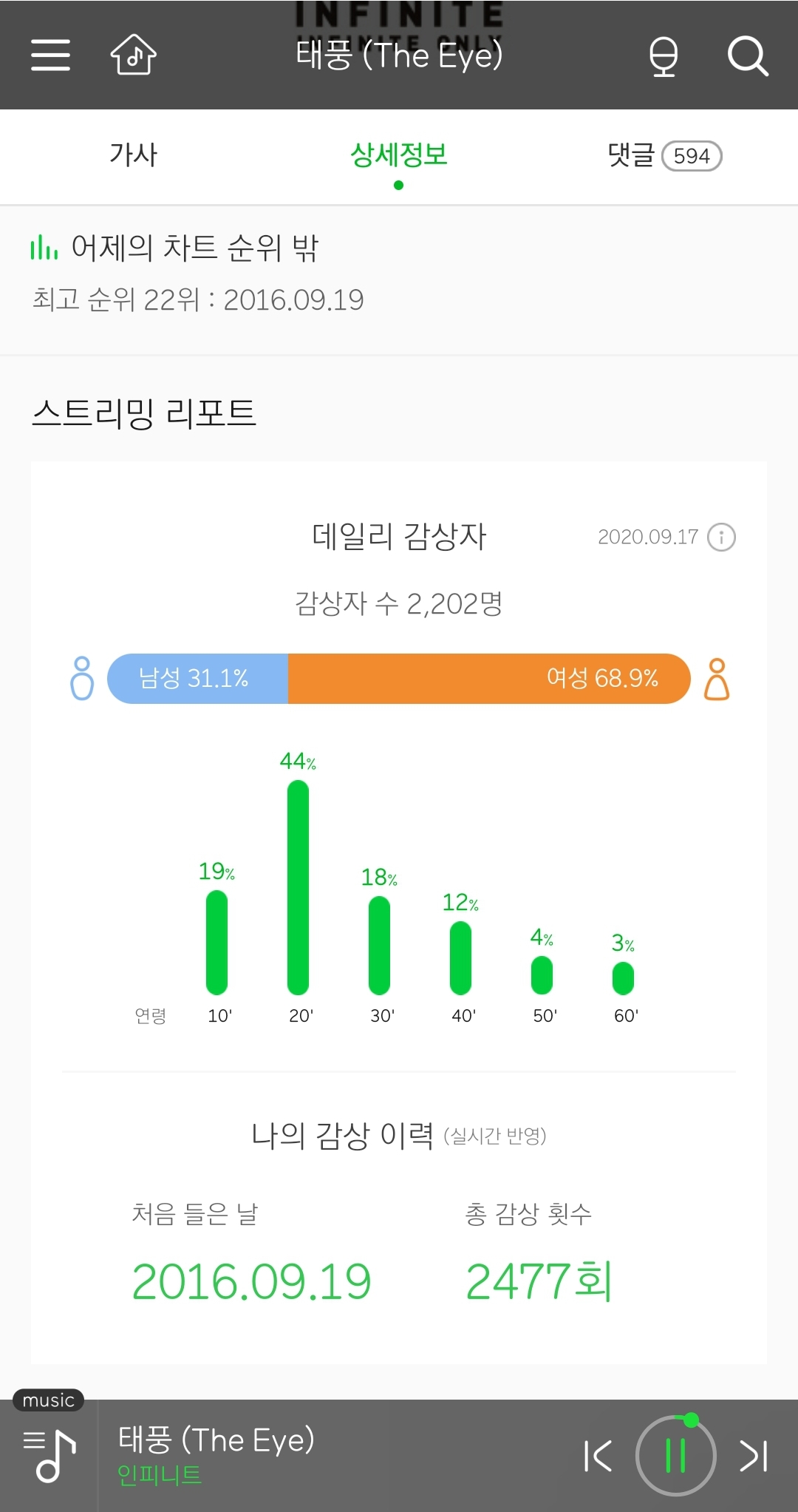 인피니트 태풍 4주년이야💛 | 인스티즈