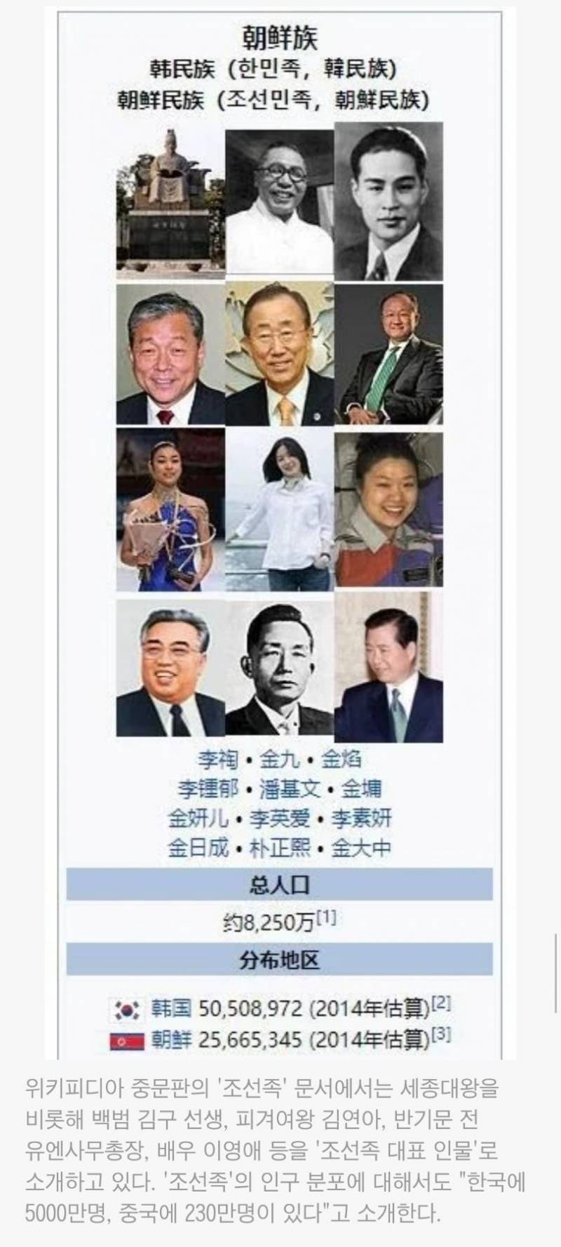 중국 구글에서 세종대왕, 김구, 김연아, 김대중 검색하면 중국인이라고 나옴 | 인스티즈