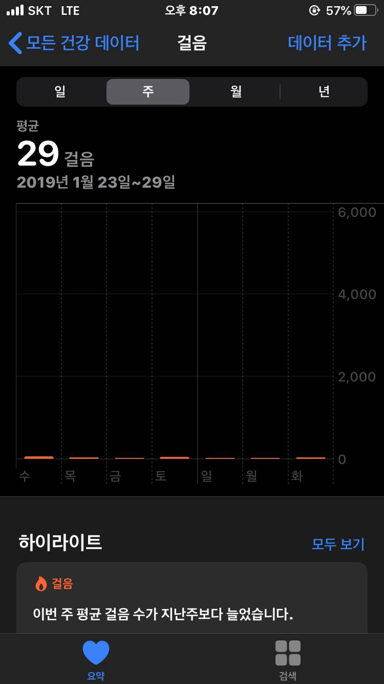나 완전 무기력증이었는데 | 인스티즈