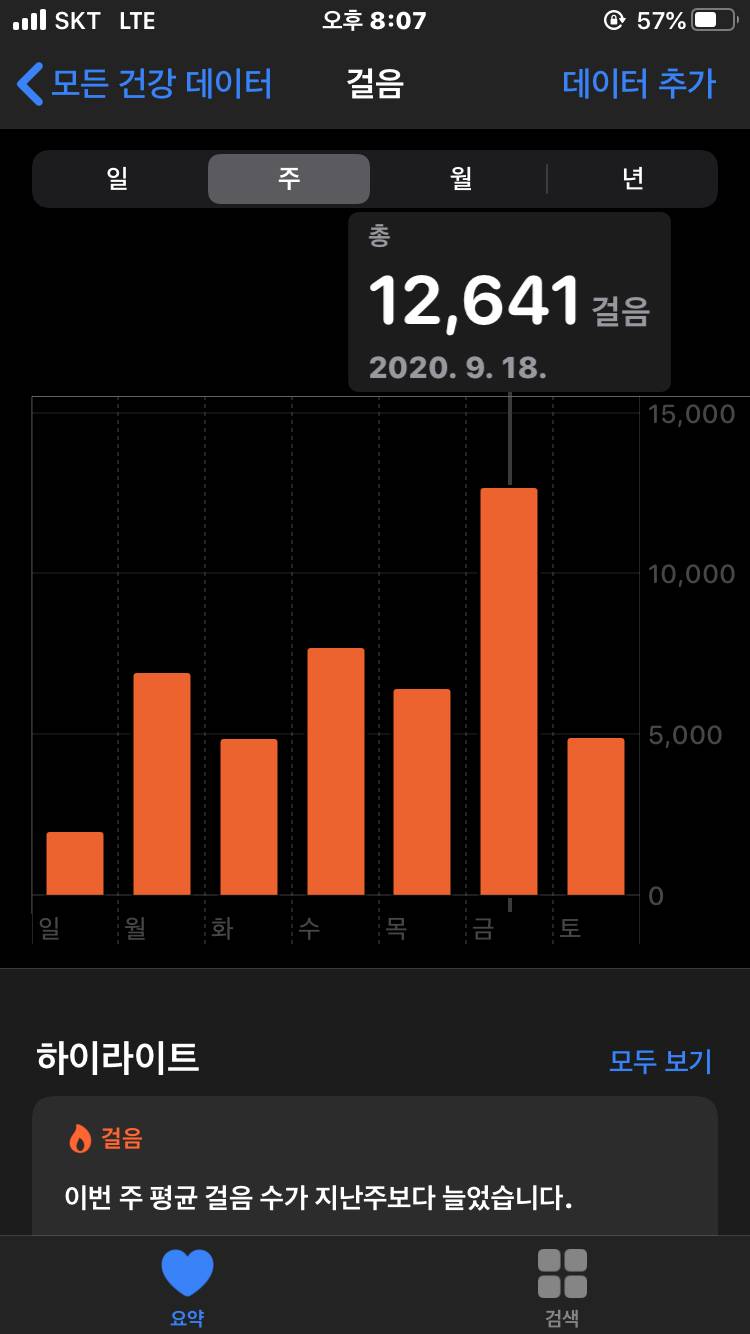 나 완전 무기력증이었는데 | 인스티즈