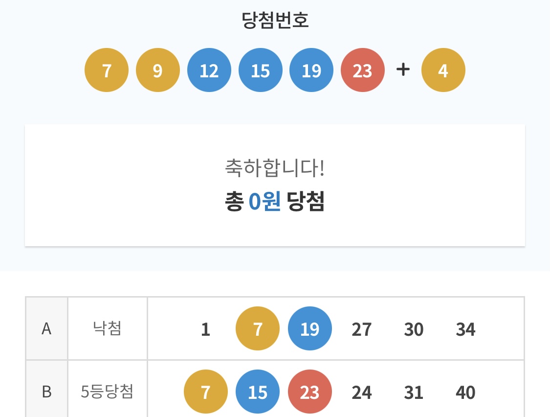 로또 이거 5등이야..? | 인스티즈