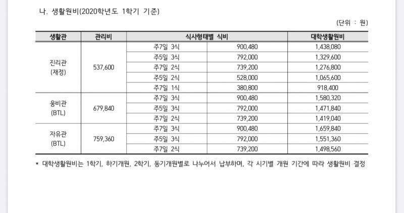 기숙사 비용 이거 얼마라는거야?? | 인스티즈