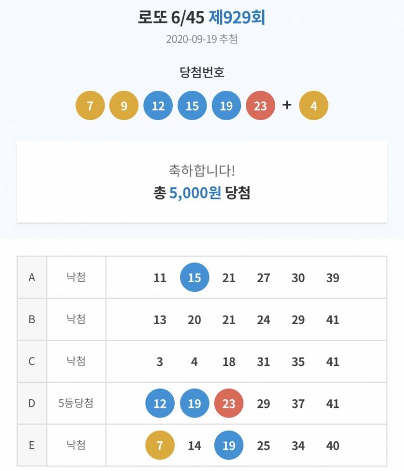엌ㅋㅋㅋ 로또 수동 만원어치 샀는데 한 장에서 오천원씩 당첨됐어 | 인스티즈