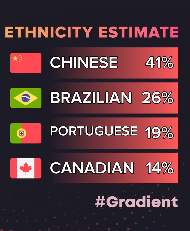 난 빼박 한국인이 아닌듯 ㅋㅋ... | 인스티즈