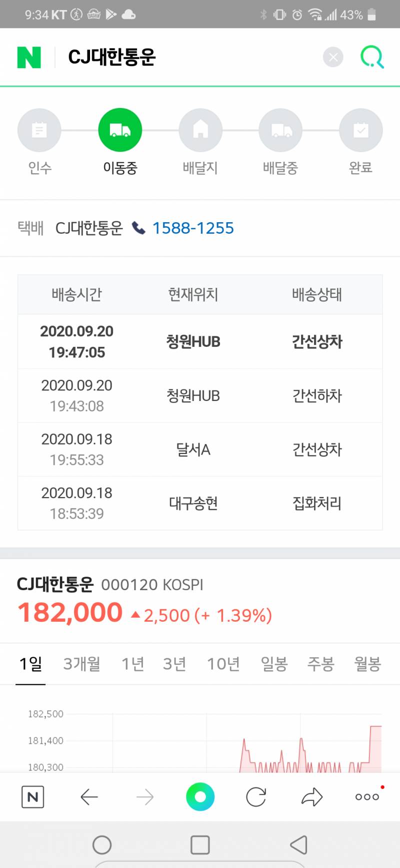 택배 이러면...내일 받을수 있는걸까...? | 인스티즈