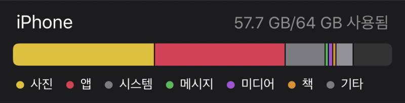 아이폰 업뎃하기에 공간 너무 적은거야? | 인스티즈