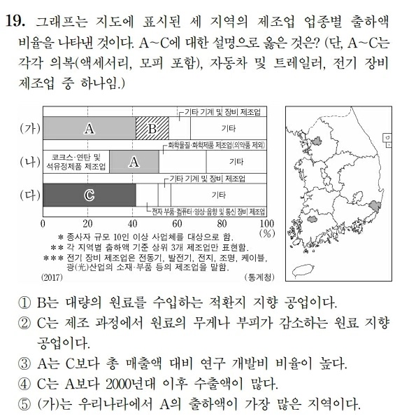 과목 별 킬러문제 모음 (과탐+사탐) | 인스티즈