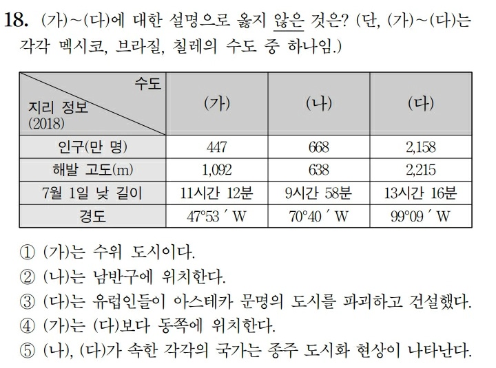 과목 별 킬러문제 모음 (과탐+사탐) | 인스티즈