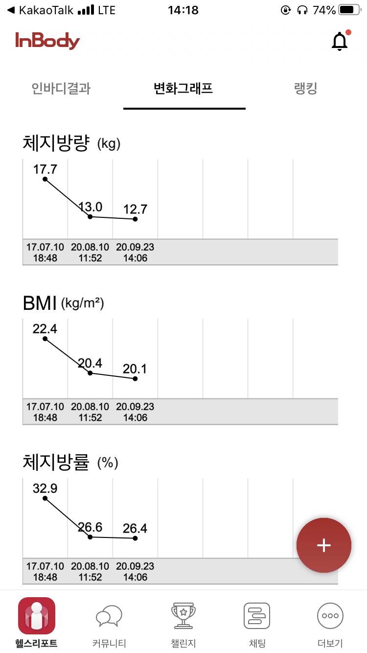 인바디 쟀는데 식단이랑 운동 좀 봐주라ㅠ | 인스티즈