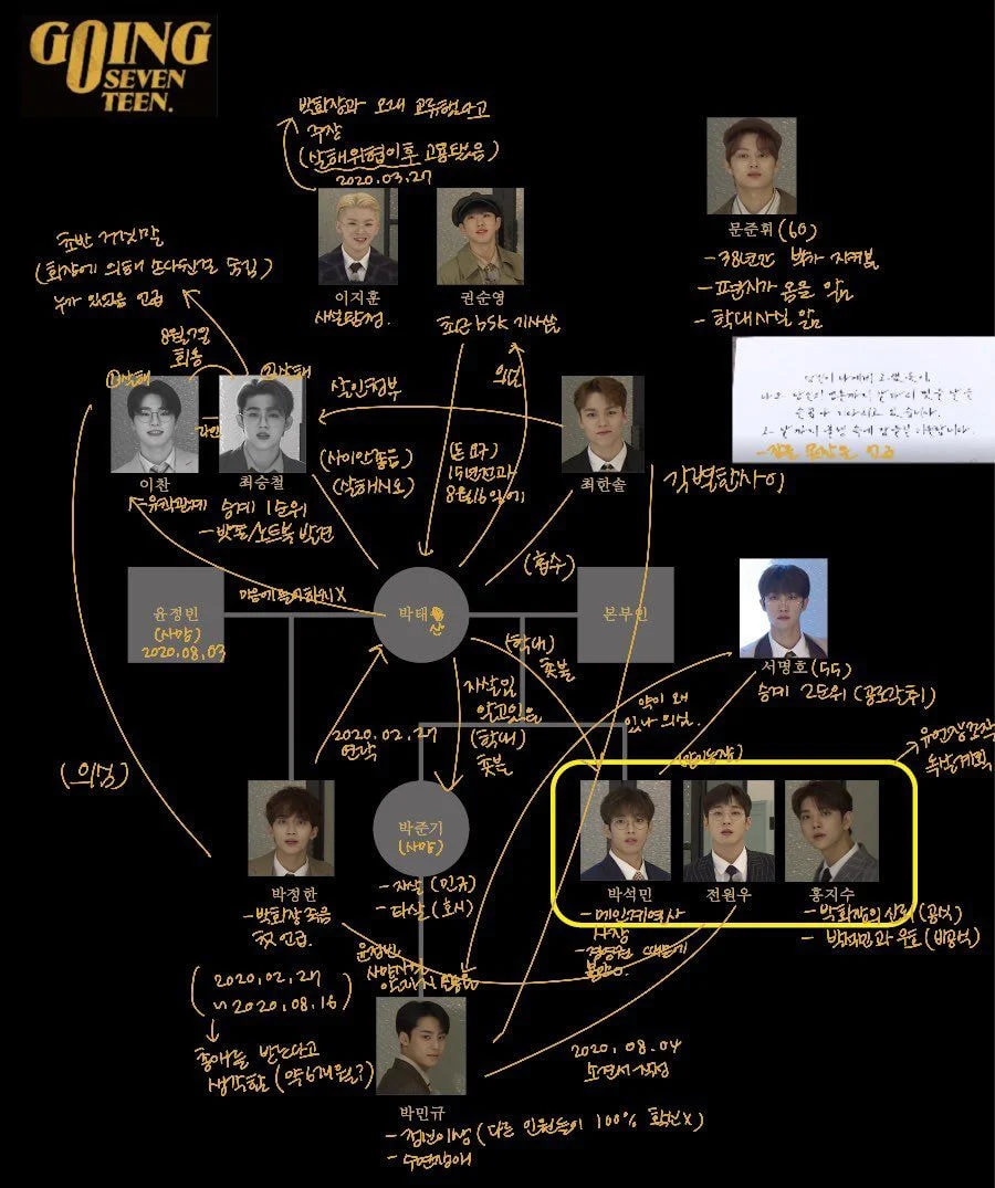 세븐틴팬들 관계도 만들어서 정리하고 분석하고 난리남ㅋㅋㅋㅋㅋㅋㅋㅋ | 인스티즈