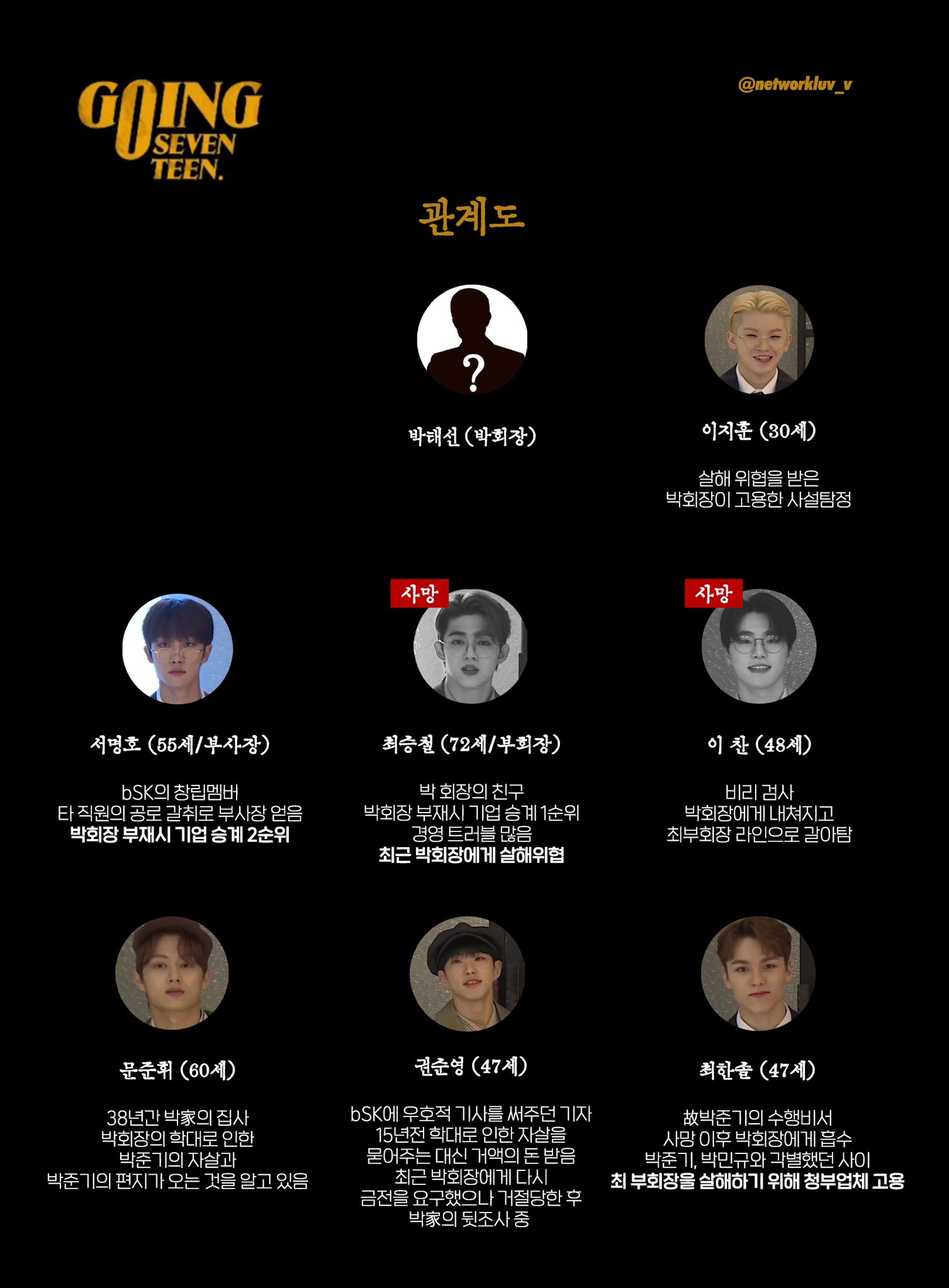 세븐틴팬들 대박이야 | 인스티즈