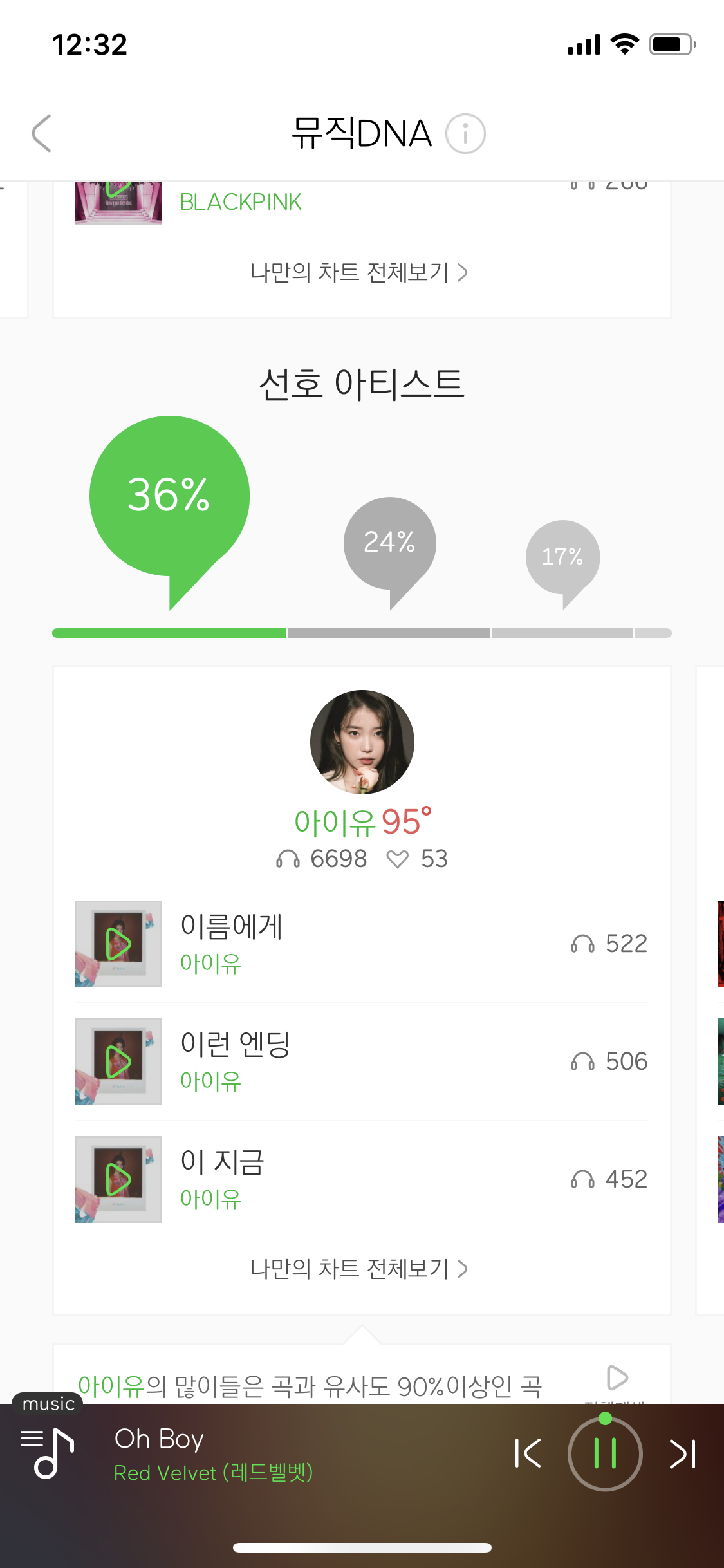 와 나 레드벨벳이랑 아이유 진짜 좋아하나봐 | 인스티즈