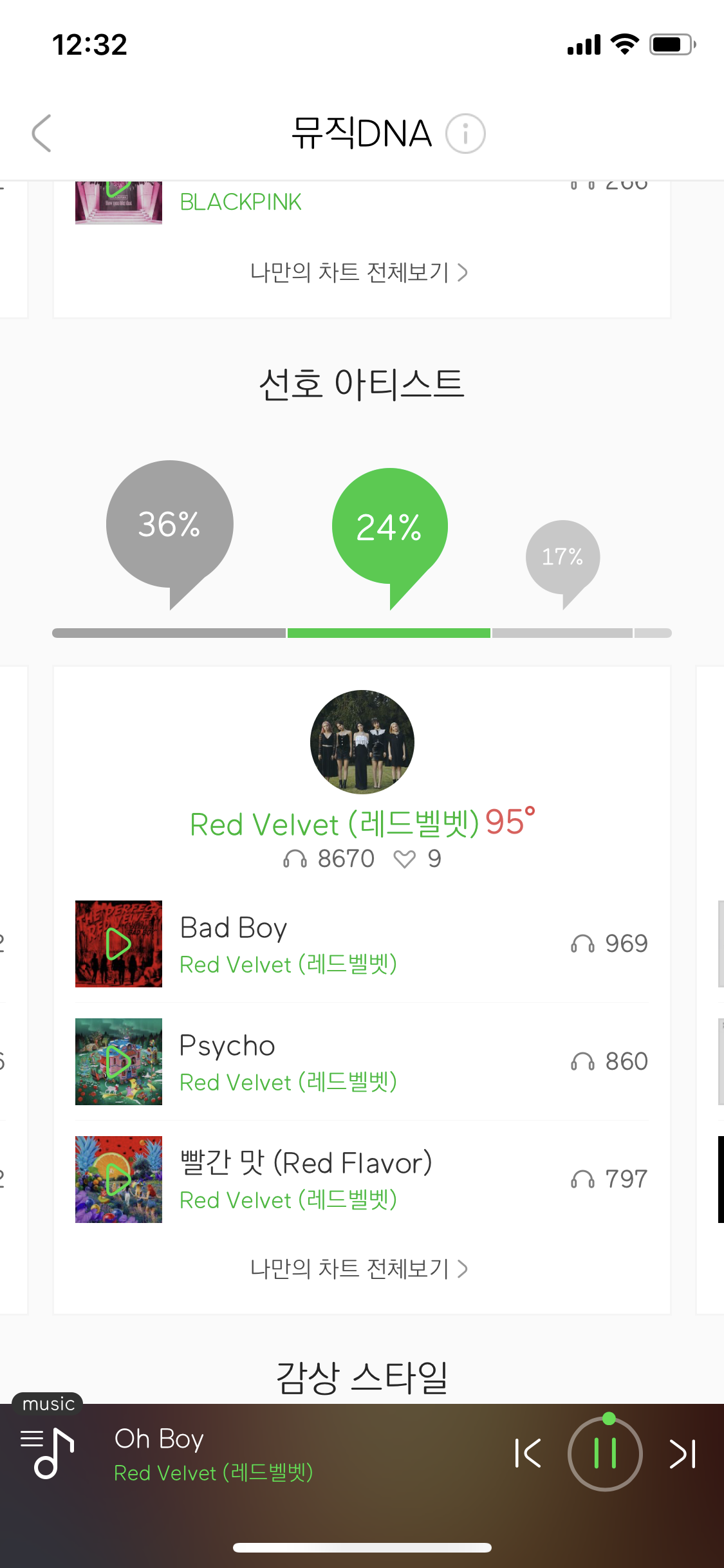 와 나 레드벨벳이랑 아이유 진짜 좋아하나봐 | 인스티즈