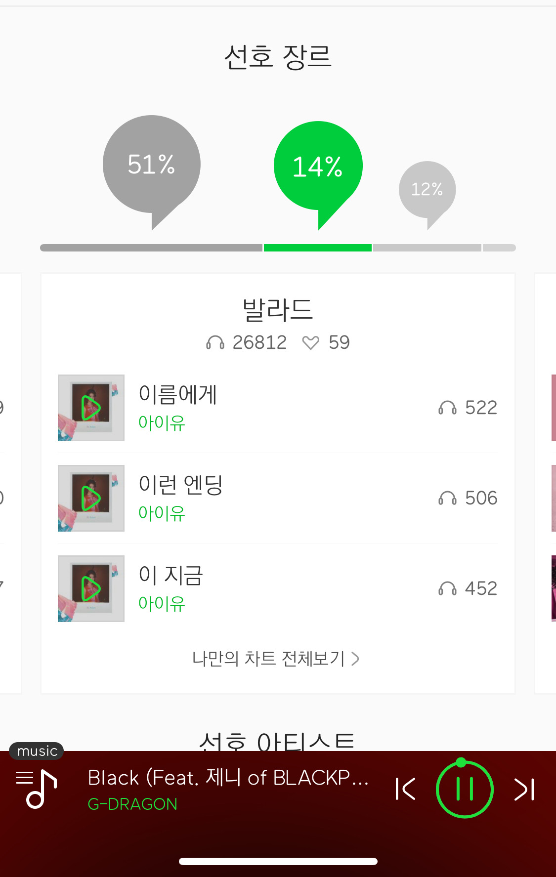 와 나 레드벨벳이랑 아이유 진짜 좋아하나봐 | 인스티즈
