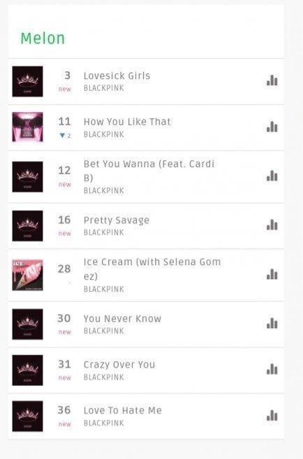 추석 연휴+1시 발매 = 전곡 차트인 | 인스티즈