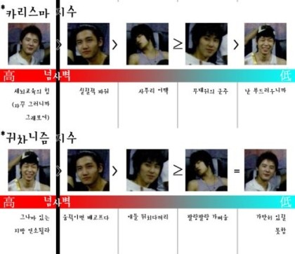 라떼는 말이야.. 아이돌 서열정리 블로그도 있었단 말이야.. | 인스티즈