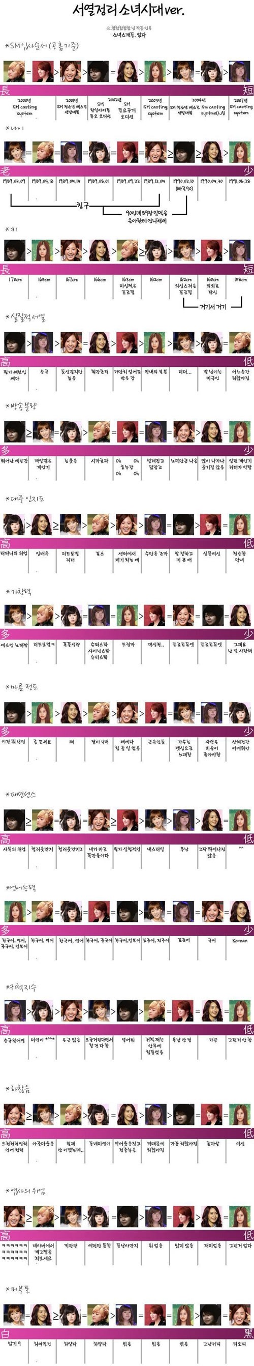 익들 서열정리.... 알아? | 인스티즈