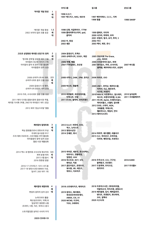 이쯤에서 보는 세대구분표.... | 인스티즈