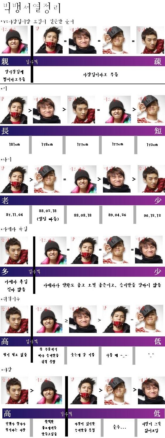 익들 서열정리.... 알아? | 인스티즈