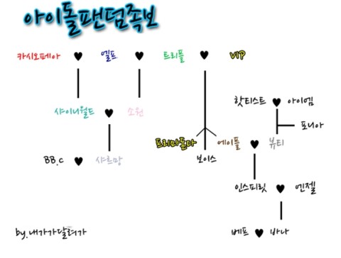 팬덤 족보 의인화ㅋㅋㅋㅋㅋㅋㅋ | 인스티즈