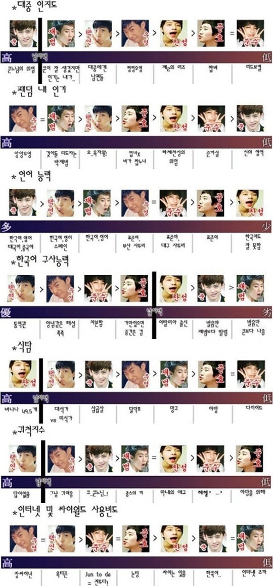 익들 서열정리.... 알아? | 인스티즈