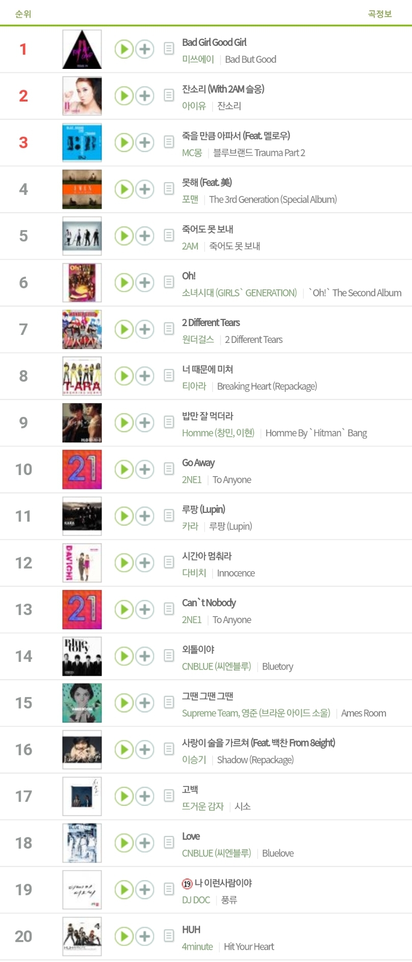 2010년 11년 연간차트 봐봐 | 인스티즈