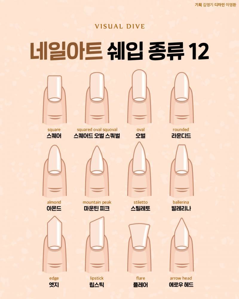 남익인데 손톱 잘 아는 여익한테 궁금한 거 있어 | 인스티즈