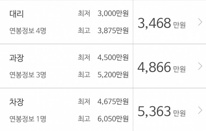 이 정도 근무조건이면 익인이들 만족해? | 인스티즈