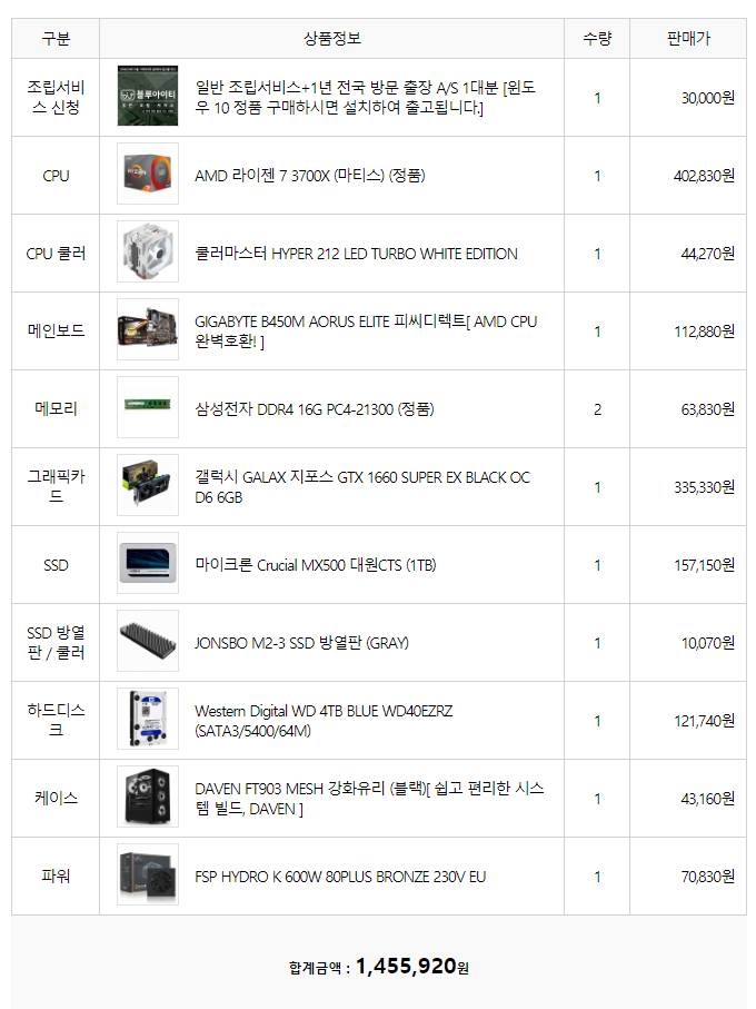 컴퓨터 잘 아는 익들아 이거 잘 한 건지 한번만 봐줄 수 있을까??!! | 인스티즈