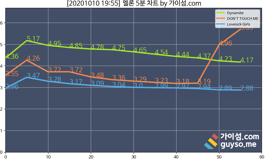 [정보/소식] 5분차트 대박이다 | 인스티즈