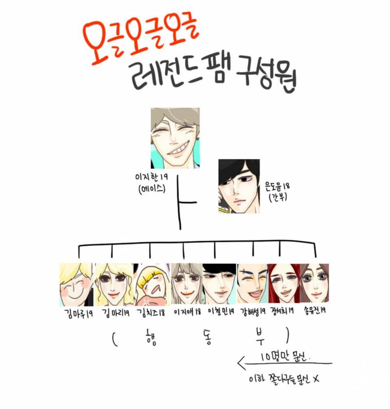 옛날에 네이버 도전 만화하면 ㄹㅇ 다 일진물이 였는데 기억나니...?.. | 인스티즈