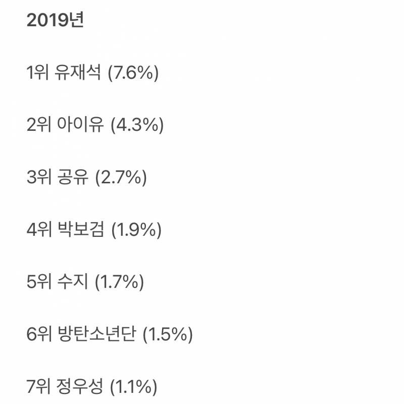 한국인이 가장 좋아하는 연예인 순위 탑7 (2018~2020) | 인스티즈