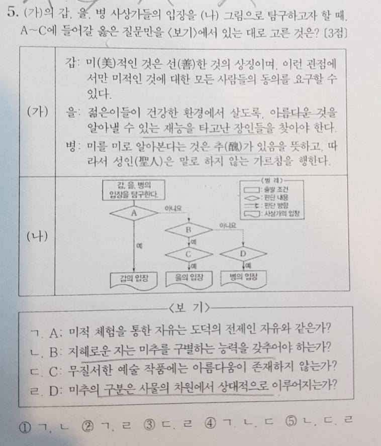 생윤러들아 ㅠㅠㅠ 도와줘 | 인스티즈