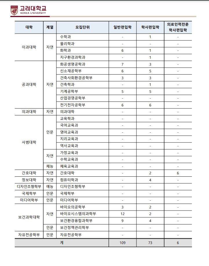 와 고려대 편입 실화냐 ... | 인스티즈