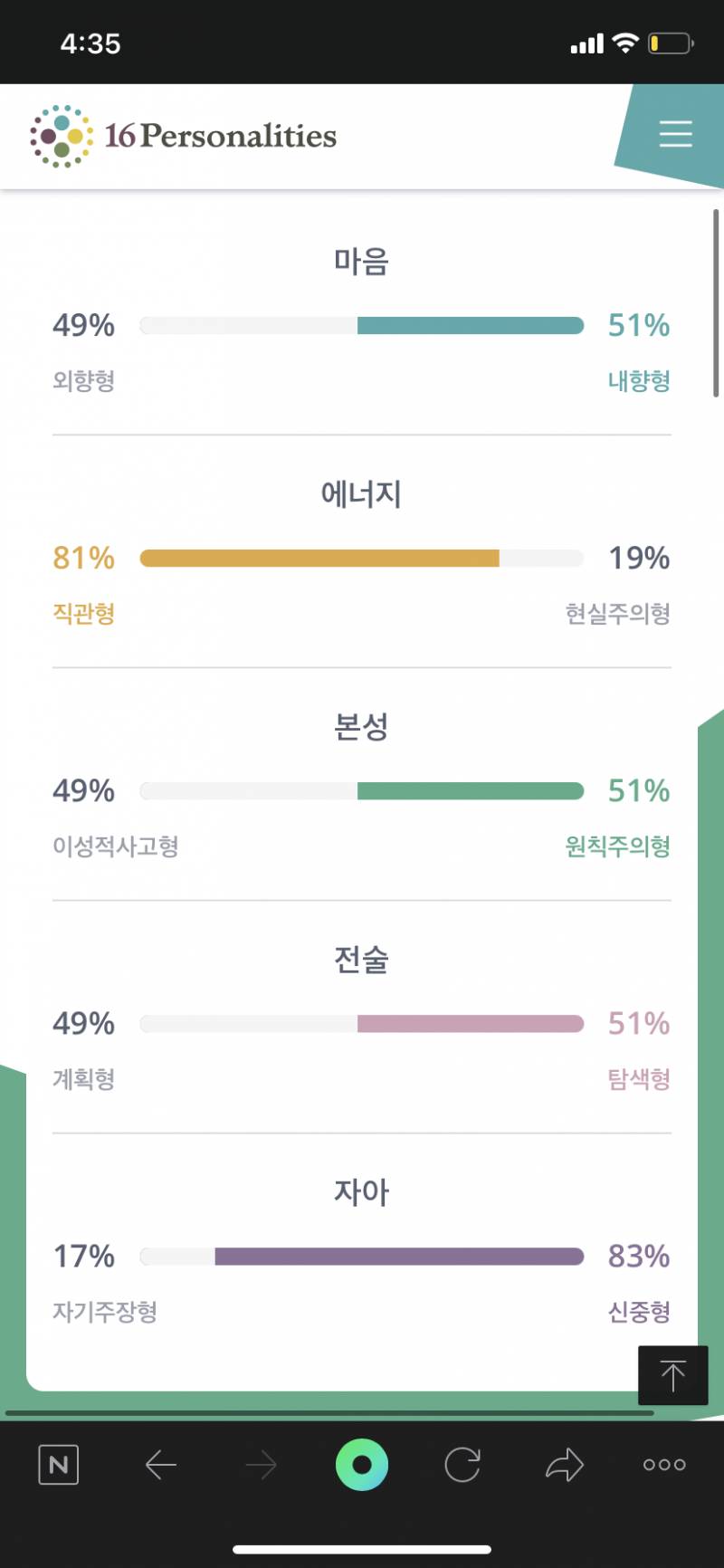 Mbti 다시해보는데 중간인간 나야나 | 인스티즈