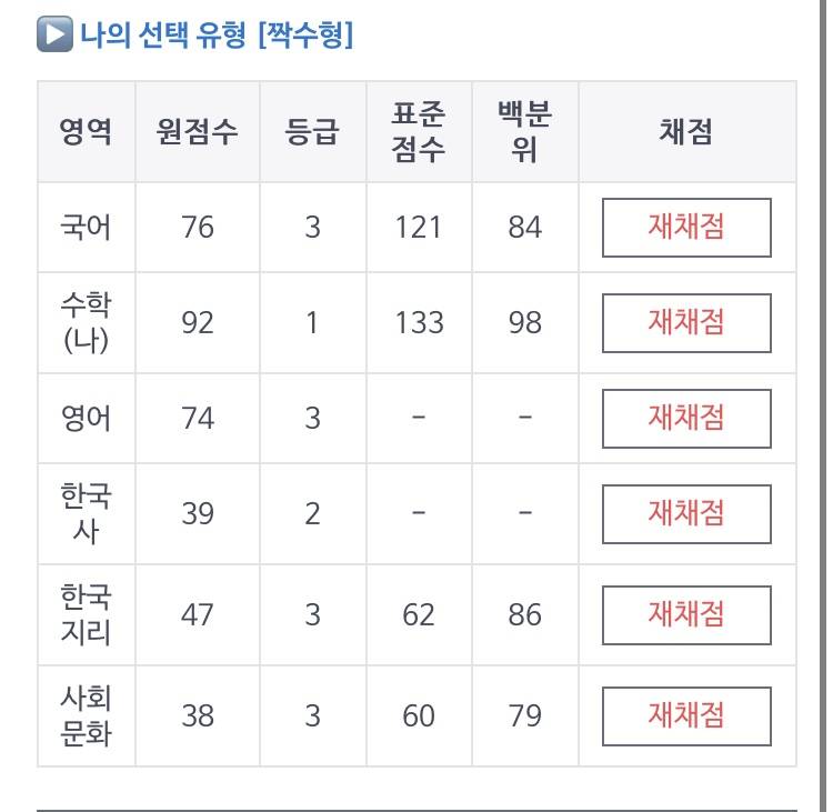 단대 하위과라도 안되는 성적일까?ㅠㅠ | 인스티즈
