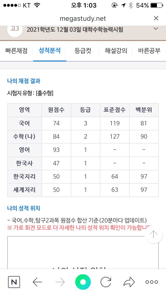 이점수 어디갈숬있어 제발 진짜 개화나 | 인스티즈